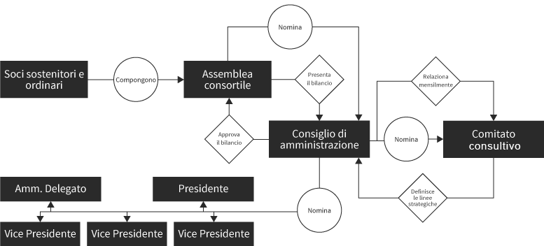 governance INFOR ELEA